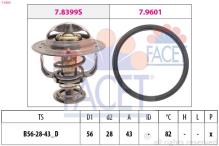 FACET 7.8404