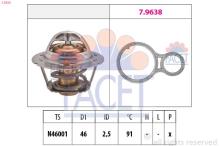 FACET 7.8524