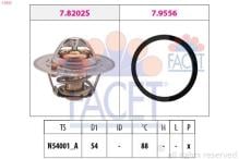 FACET 7.8533