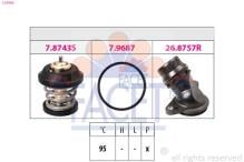 FACET 7.8799K