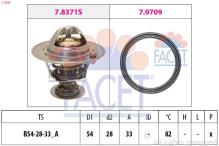 FACET 7.8845