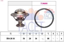 FACET 7.8948