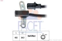 FACET 9.0253