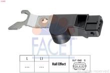 FACET 9.0689