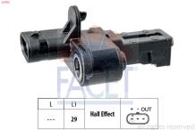 FACET 9.0792
