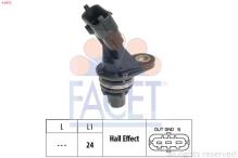 FACET 9.0815