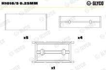 GLYCO H1018/5 0.25mm