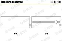 GLYCO H1235/5 0.25mm