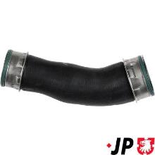 JP GROUP a/s 1117704500