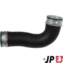 JP GROUP a/s 1117704900