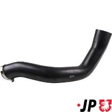 JP GROUP a/s 1117710300