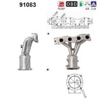 AS 91083