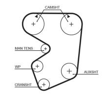 GATES 5013