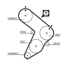 GATES 5032