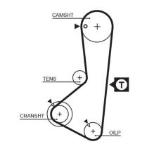 GATES 5110