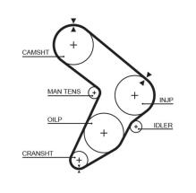 GATES 5112