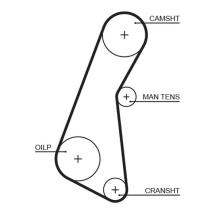 GATES 5121