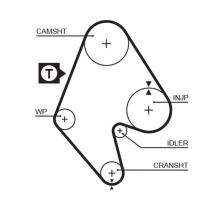 GATES 5129