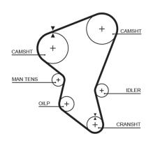 GATES 5171XS