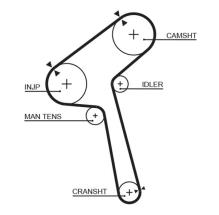 GATES 5190XS