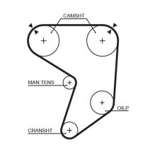 GATES 5196