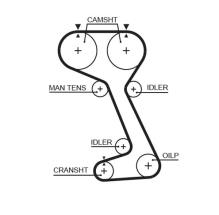 GATES 5242XS