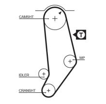 GATES 5245