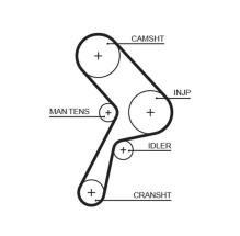 GATES 5322
