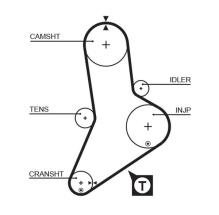 GATES 1335RM