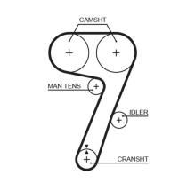 GATES 5336