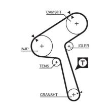 GATES 5363XS