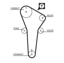 GATES 5421XS