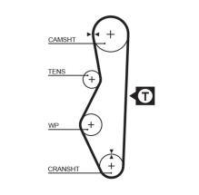 GATES 5521