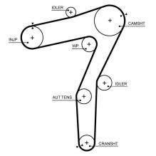 GATES 5719XS