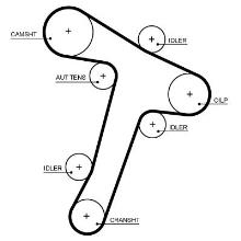GATES 5725XS