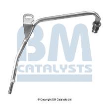 BM CATALYSTS PP11285A
