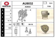 SNRA AU8032