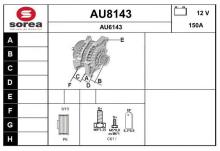 SNRA AU8143