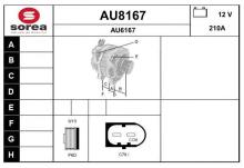 SNRA AU8167