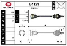 SNRA B1129