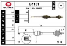 SNRA B1151