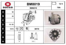 SNRA BM8019