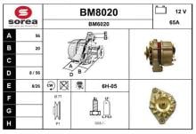 SNRA BM8020