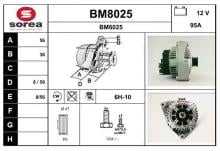 SNRA BM8025