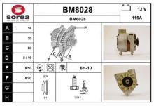 SNRA BM8028