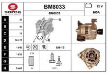 SNRA BM8033