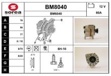 SNRA BM8040