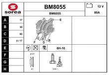 SNRA BM8055