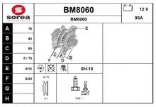 SNRA BM8060