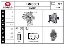 SNRA BM8061